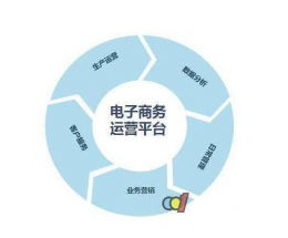 前沿科技創(chuàng)業(yè)項目 前沿科技加盟 創(chuàng)業(yè)項目網(wǎng)