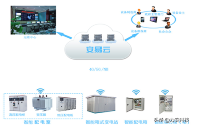 數據中心供配電系統如何進行高效、穩定運維?